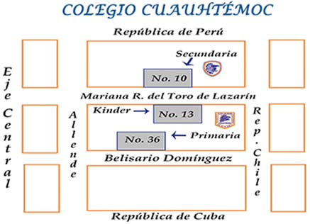 Mapa de Ubicación